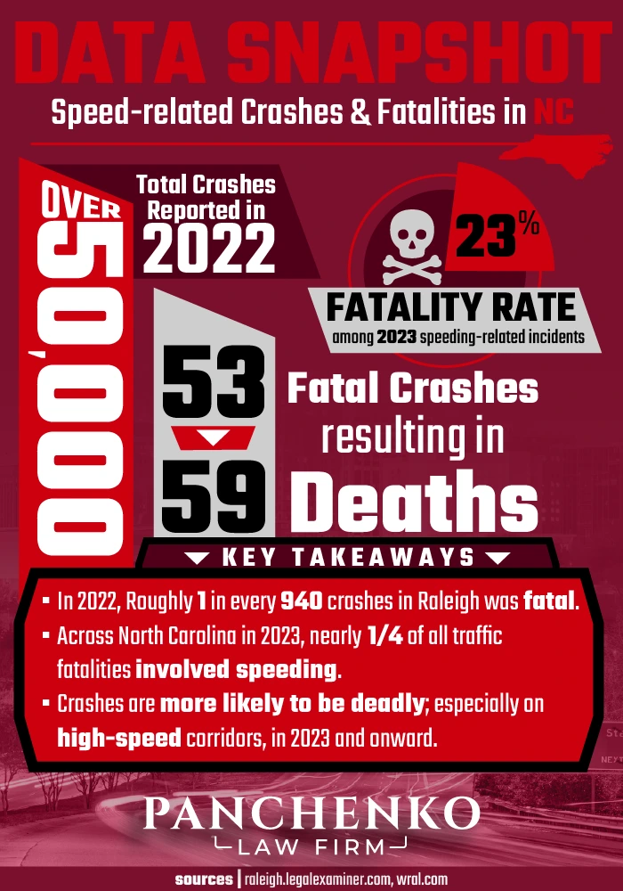 2023 crash data in North Carolina