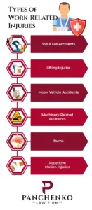 Common Workers' Compensation Injuries