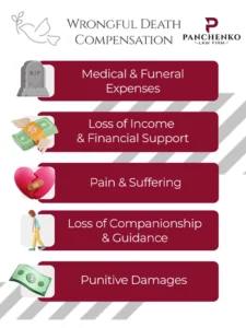 wrongful death compensation graphic
